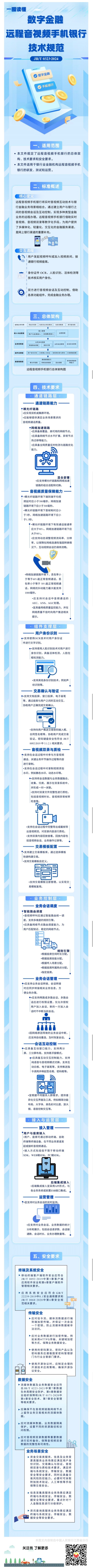 金融标准  为民利企    一图读懂《数字金融 远程音视频手机银行技术规范》(1)(1).jpg