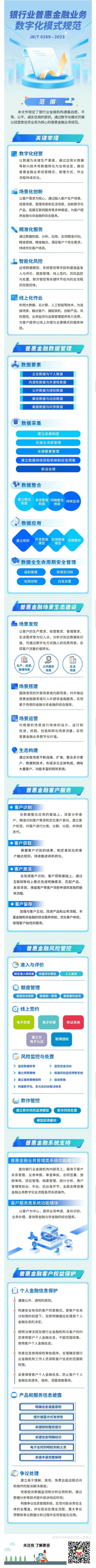 金融标准为民利企｜一图读懂《银行业普惠金融业务数字化模式规范》.jpg