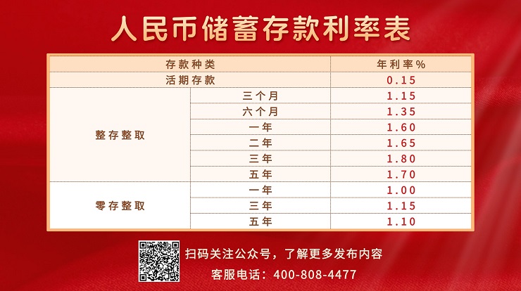 存款利率表.jpg